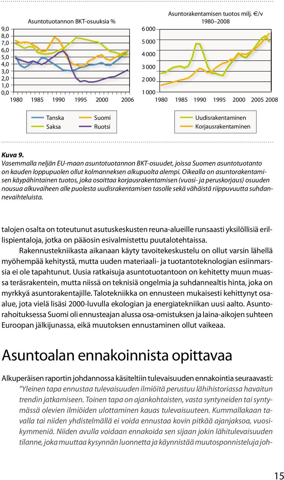 Vasemmalla neljän EU-maan asuntotuotannon BKT-osuudet, joissa Suomen asuntotuotanto on kauden loppupuolen ollut kolmanneksen alkupuolta alempi.