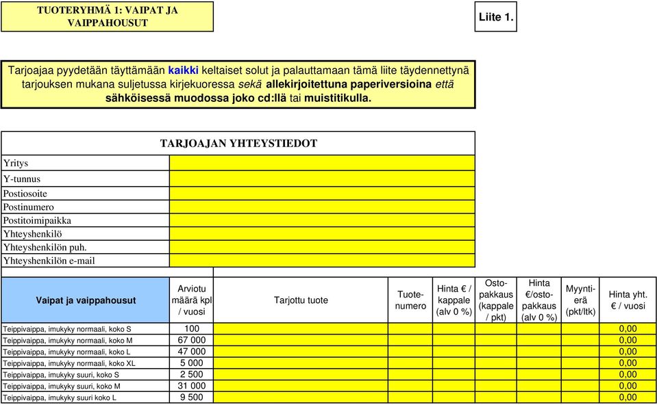 muodossa joko cd:llä tai muistitikulla. Yritys Y-tunnus Postiosoite Postinumero Postitoimipaikka Yhteyshenkilö Yhteyshenkilön puh.