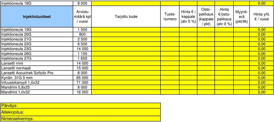 Lansetti mini 14 000 0,00 Lansetti normaali 15 000 0,00 Lansetti Accuchek Softclix Pro 8 000 0,00 Kynän.