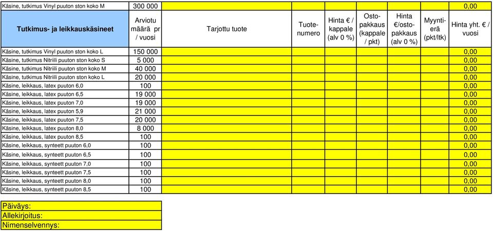 Nitriili puuton ston koko L 20 000 0,00 Käsine, leikkaus, latex puuton 6,0 100 0,00 Käsine, leikkaus, latex puuton 6,5 19 000 0,00 Käsine, leikkaus, latex puuton 7,0 19 000 0,00 Käsine, leikkaus,