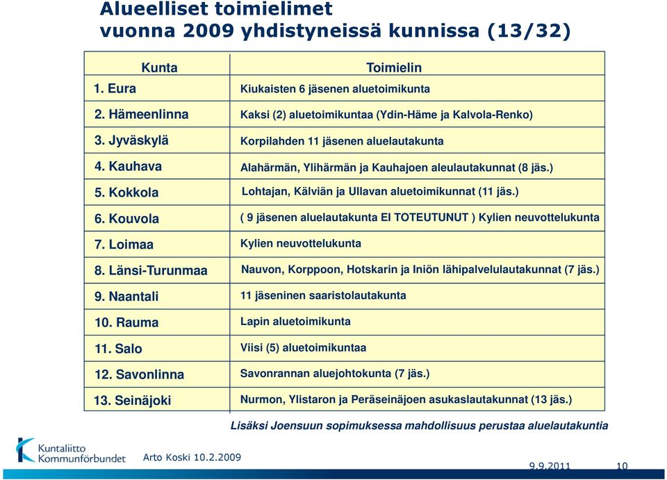 Seinäjoki Kaksi (2) aluetoimikuntaa (Ydin-Häme ja Kalvola-Renko) Korpilahden 11 jäsenen aluelautakunta Alahärmän, Ylihärmän ja Kauhajoen aleulautakunnat (8 jäs.