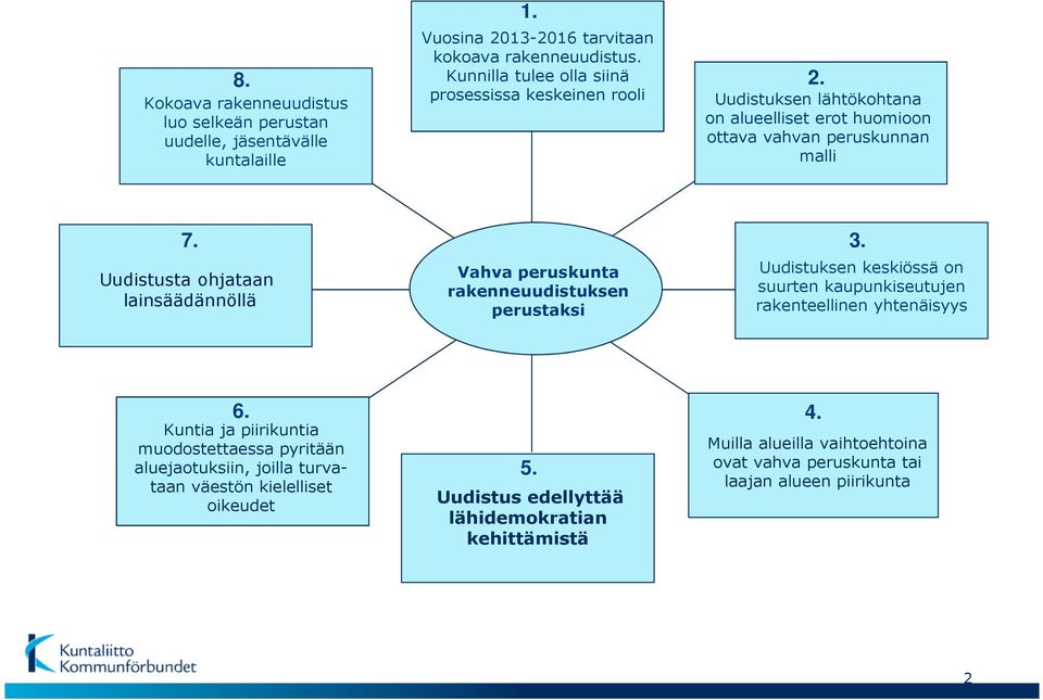 Uudistusta ohjataan lainsäädännöllä Vahva peruskunta rakenneuudistuksen perustaksi 3. Uudistuksen keskiössä on suurten kaupunkiseutujen rakenteellinen yhtenäisyys 6.