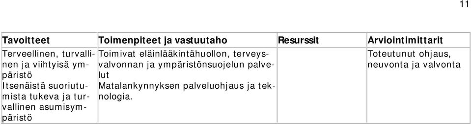 asumisympäristö Toimivat eläinlääkintähuollon, terveysvalvonnan ja ympäristönsuojelun