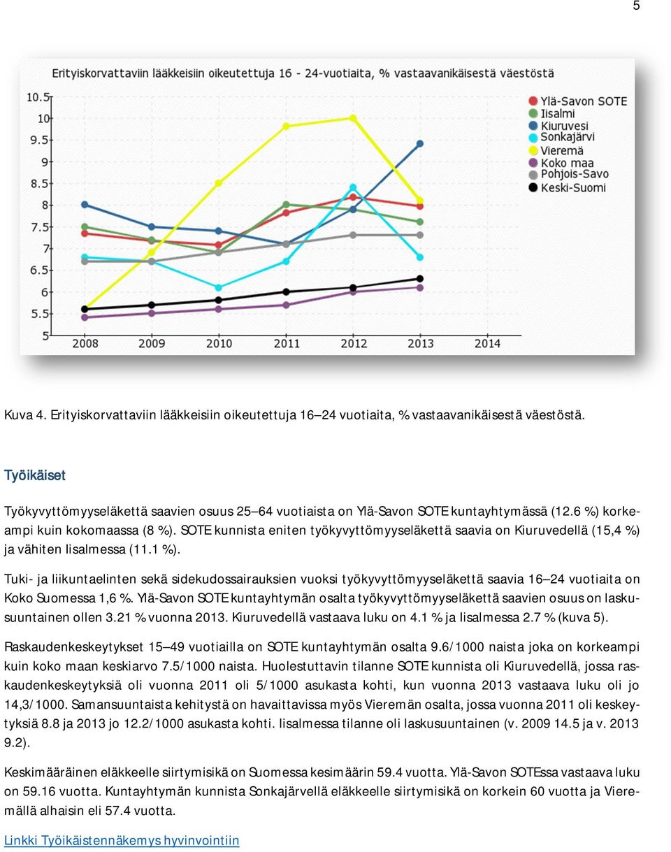 SOTE kunnista eniten työkyvyttömyyseläkettä saavia on Kiuruvedellä (15,4 %) ja vähiten Iisalmessa (11.1 %).