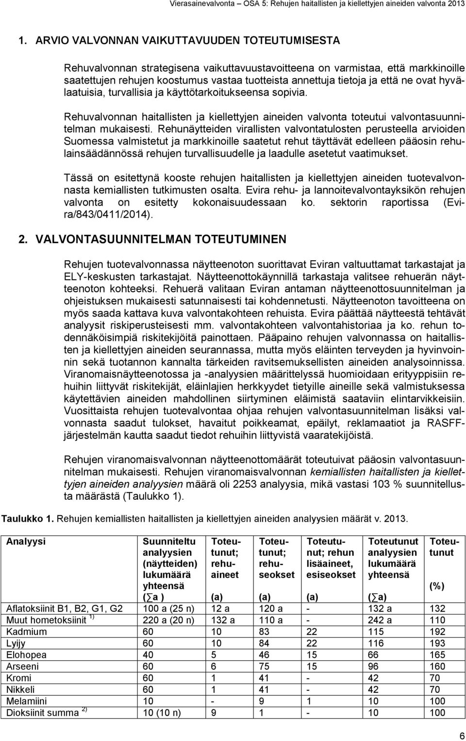 Rehunäytteiden virallisten valvontatulosten perusteella arvioiden Suomessa valmistetut ja markkinoille saatetut rehut täyttävät edelleen pääosin rehulainsäädännössä rehujen turvallisuudelle ja