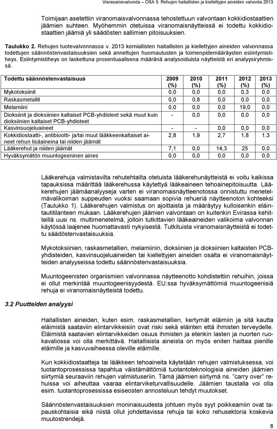 2013 kemiallisten haitallisten ja kiellettyjen aineiden valvonnassa todettujen säännöstenvastaisuuksien sekä annettujen huomautusten ja toimenpidemääräysten esiintymistiheys.