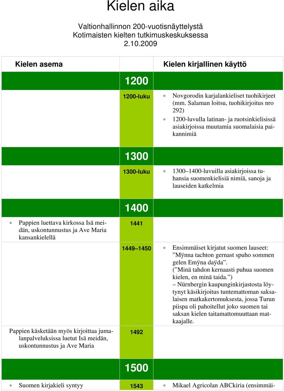 suomenkielisiä nimiä, sanoja ja lauseiden katkelmia Pappien luettava kirkossa Isä meidän, uskontunnustus ja Ave Maria kansankielellä Pappien käsketään myös kirjoittaa jumalanpalveluksissa luetut Isä