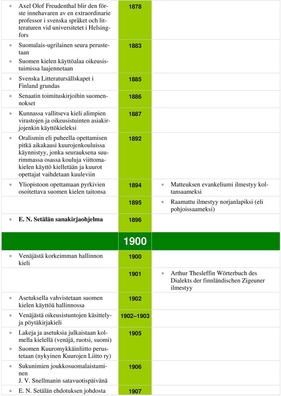 asiakirjojenkin käyttökieleksi Oralismin eli puheella opettamisen pitkä aikakausi kuurojenkouluissa käynnistyy, jonka seurauksena suurimmassa osassa kouluja viittomakielen käyttö kielletään ja kuurot