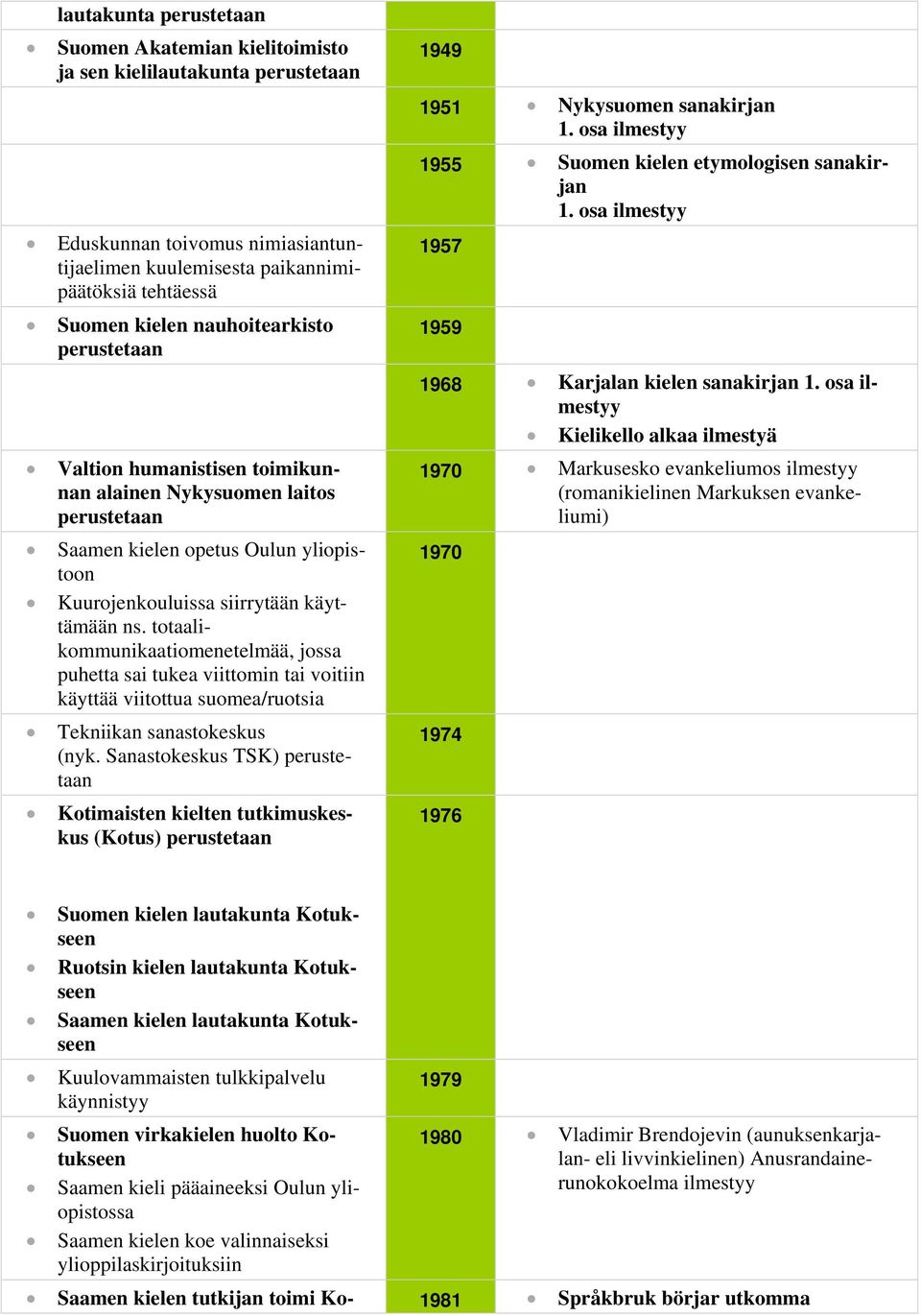 totaalikommunikaatiomenetelmää, jossa puhetta sai tukea viittomin tai voitiin käyttää viitottua suomea/ruotsia Tekniikan sanastokeskus (nyk.