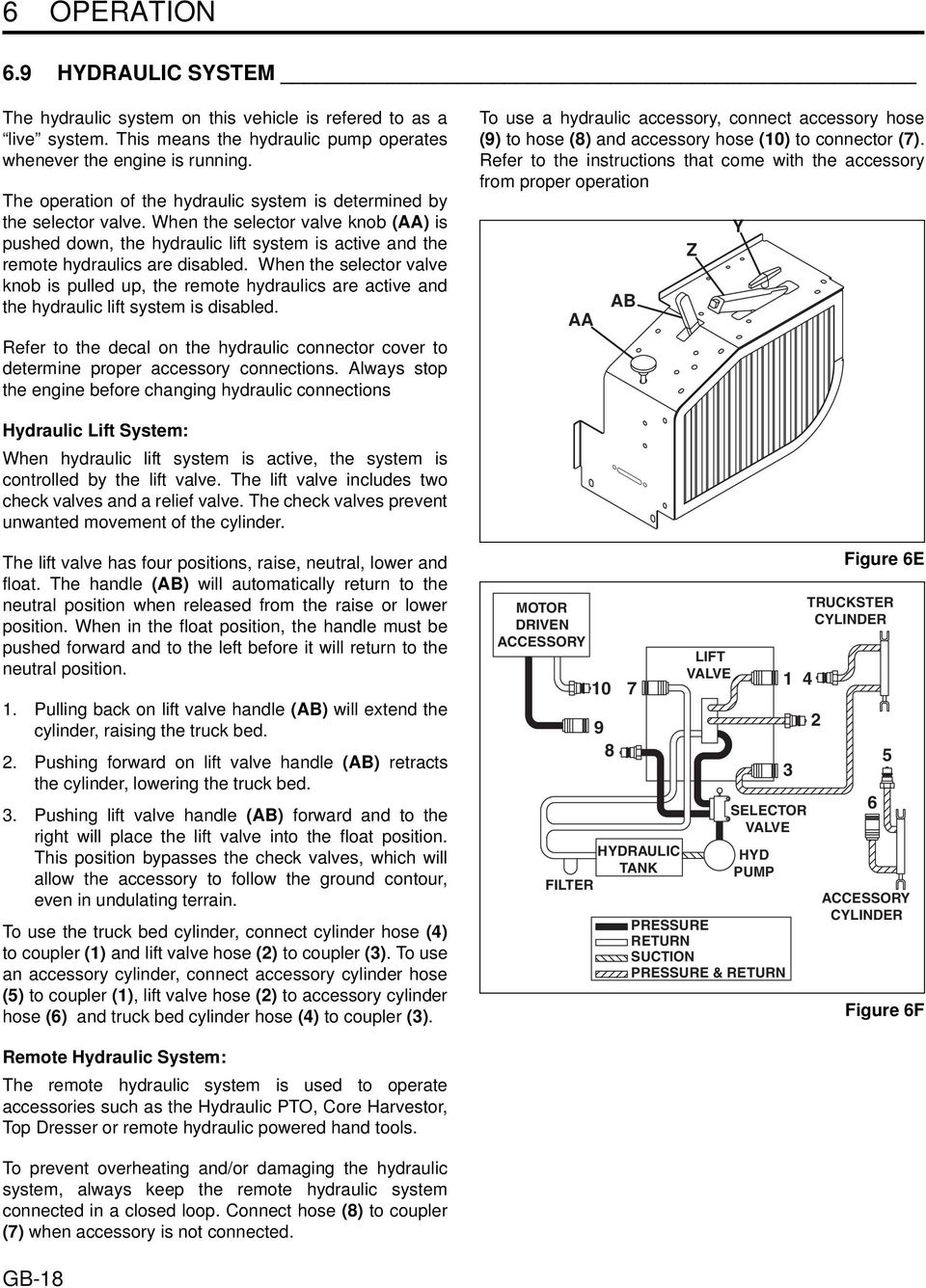 When the selector valve knob is pulled up, the remote hydraulics are active and the hydraulic lift system is disabled.