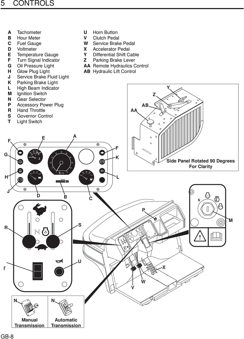 Accelerator Pedal Y Differential Shift Cable Z Parking Brake Lever AA Remote Hydraulics Control AB Hydraulic Lift Control AA AB Z Y E A G 190 220 140 280 88 104 60 C 138 COOLANT 25 20 30 15 35