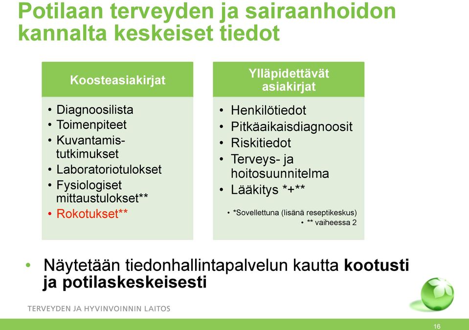 asiakirjat Henkilötiedot Pitkäaikaisdiagnoosit Riskitiedot Terveys- ja hoitosuunnitelma Lääkitys *+**