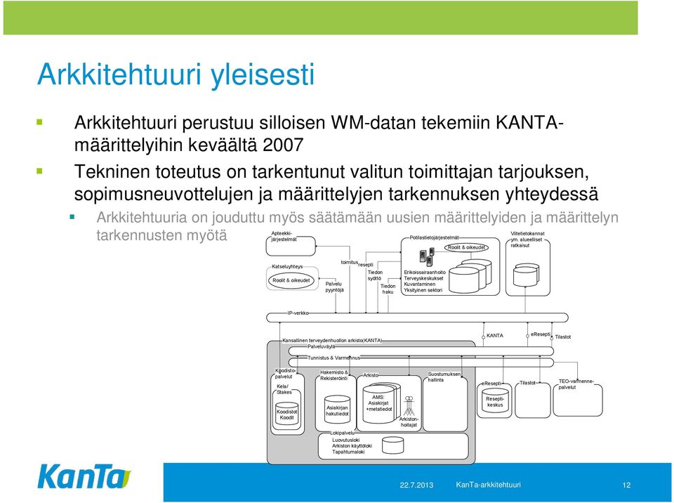 tarjouksen, sopimusneuvottelujen ja määrittelyjen tarkennuksen yhteydessä Arkkitehtuuria on