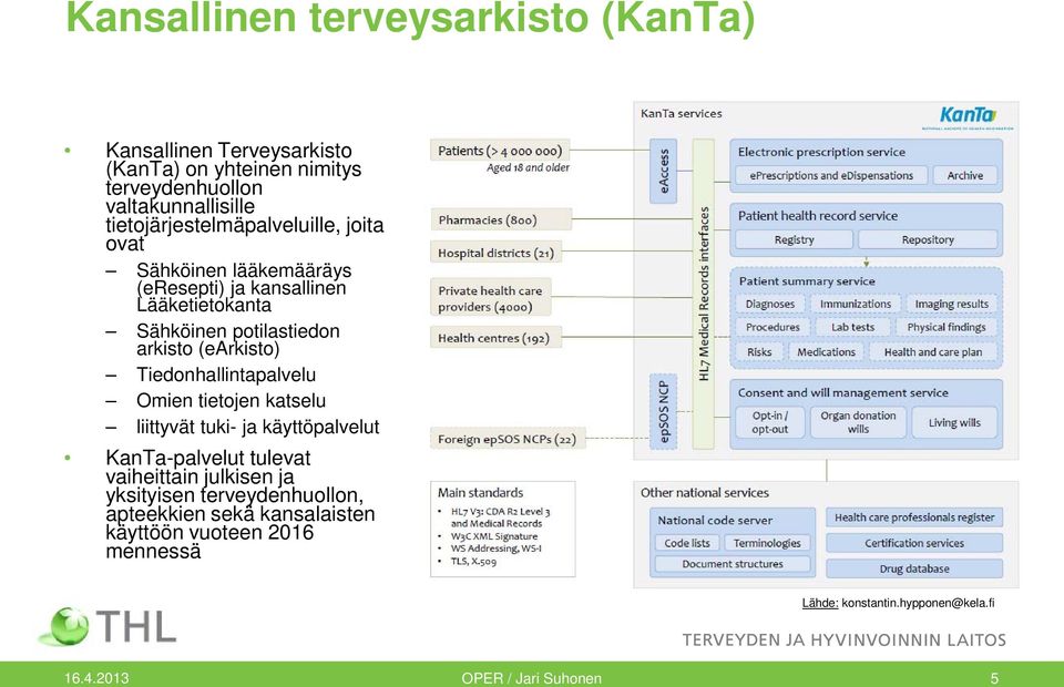 (earkisto) Tiedonhallintapalvelu Omien tietojen katselu liittyvät tuki- ja käyttöpalvelut KanTa-palvelut tulevat vaiheittain julkisen ja