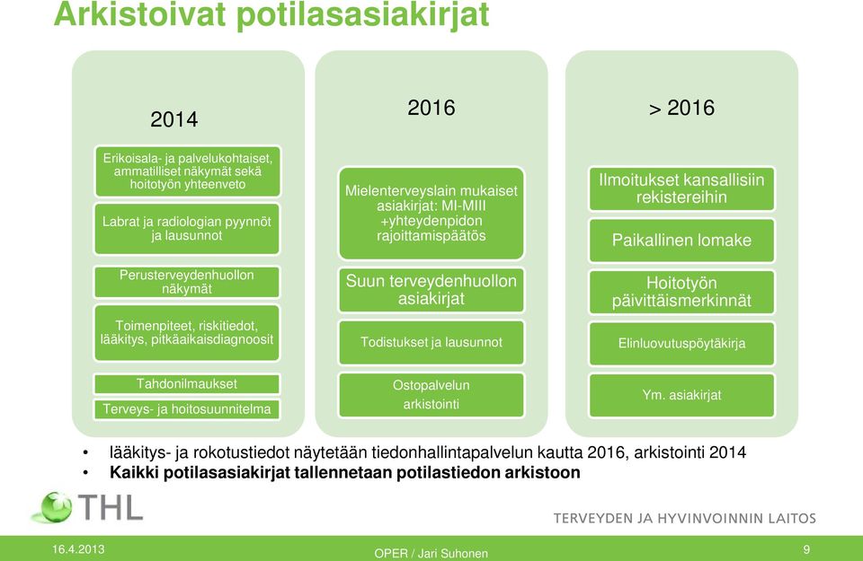 lausunnot > 2016 Ilmoitukset kansallisiin rekistereihin Paikallinen lomake Hoitotyön päivittäismerkinnät Elinluovutuspöytäkirja Tahdonilmaukset Terveys- ja hoitosuunnitelma Ostopalvelun