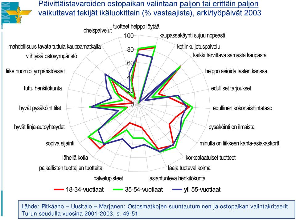 helppo asioida lasten kanssa edulliset tarjoukset hyvät pysäköintitilat 0 edullinen kokonaishintataso hyvät linja autoyhteydet sopiva sijainti pysäköinti on ilmaista minulla on liikkeen kanta