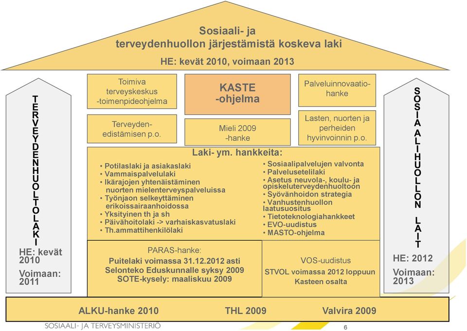 varhaiskasvatuslaki Th.ammattihenkilölaki Laki- ym.