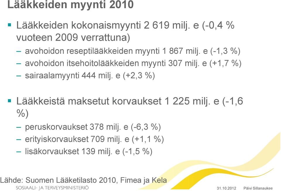 e (-1,3 %) avohoidon itsehoitolääkkeiden myynti 307 milj. e (+1,7 %) sairaalamyynti 444 milj.