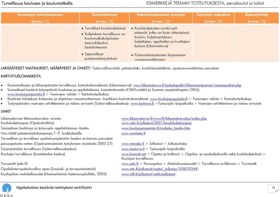 huoltajien kanssa (Liikenneturva) Säännölliset poistumisharjoitukset Poistumisharjoitusten kirjaaminen vuosisuunnitelmaan LAKISÄÄTEISET VAATIMUKSET, MÄÄRÄYKSET JA OHJEET: Työturvallisuuslaki,