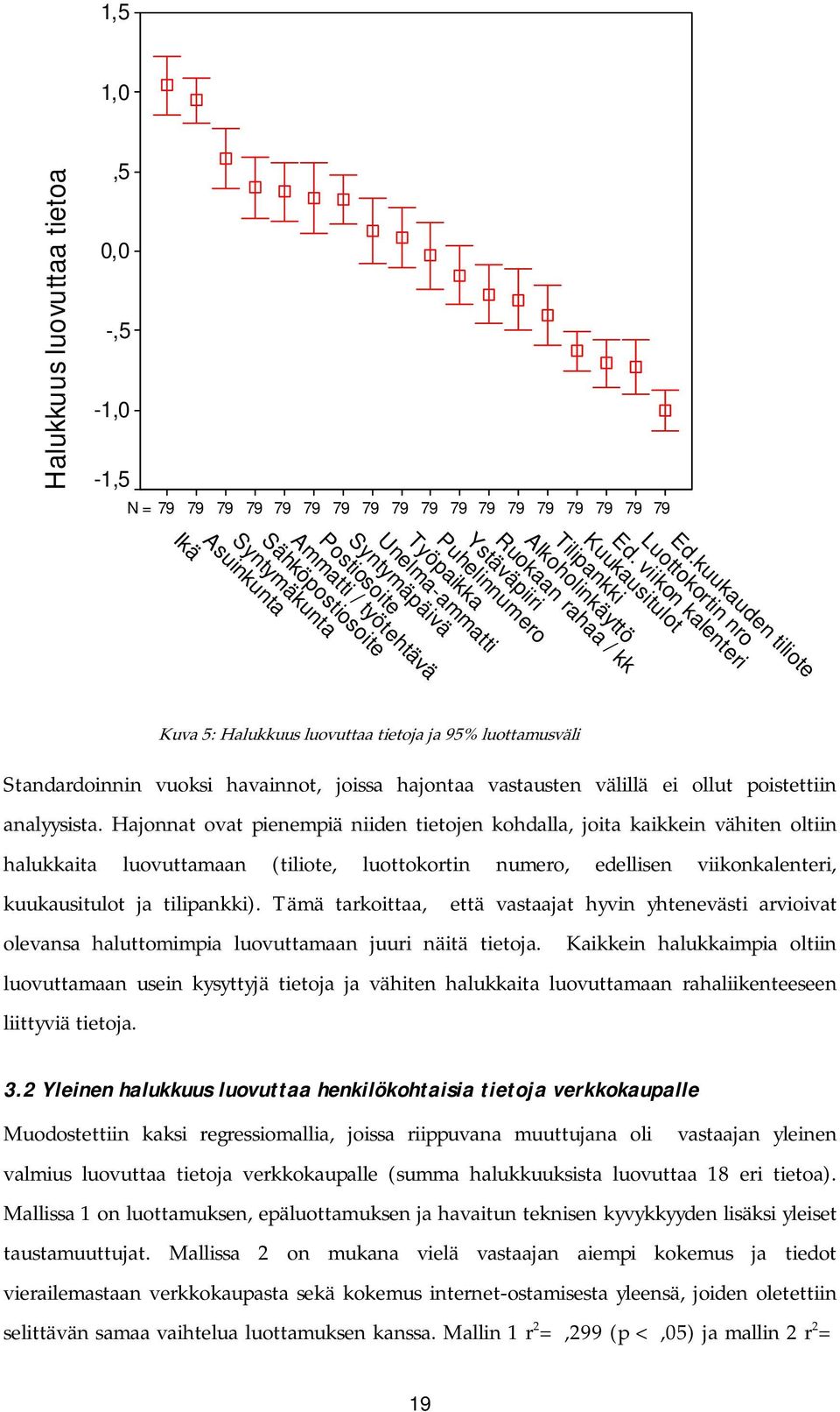 kuukauden tiliote Luottokortin nro Kuva 5: Halukkuus luovuttaa tietoja ja 95% luottamusväli Standardoinnin vuoksi havainnot, joissa hajontaa vastausten välillä ei ollut poistettiin analyysista.