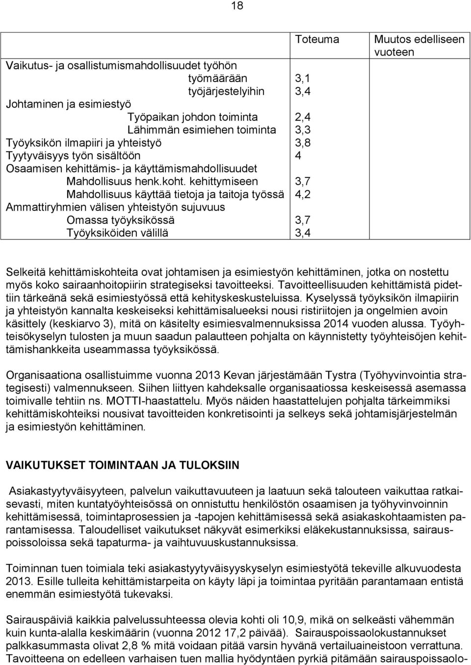 kehittymiseen Mahdollisuus käyttää tietoja ja taitoja työssä Ammattiryhmien välisen yhteistyön sujuvuus Omassa työyksikössä Työyksiköiden välillä Toteuma 3,1 3,4 2,4 3,3 3,8 4 3,7 4,2 3,7 3,4 Muutos