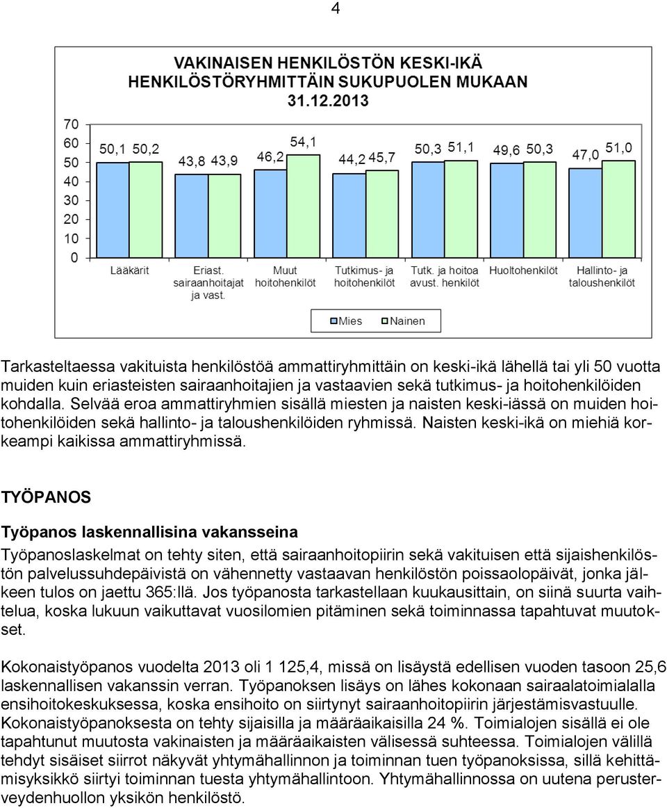 Naisten keski-ikä on miehiä korkeampi kaikissa ammattiryhmissä.