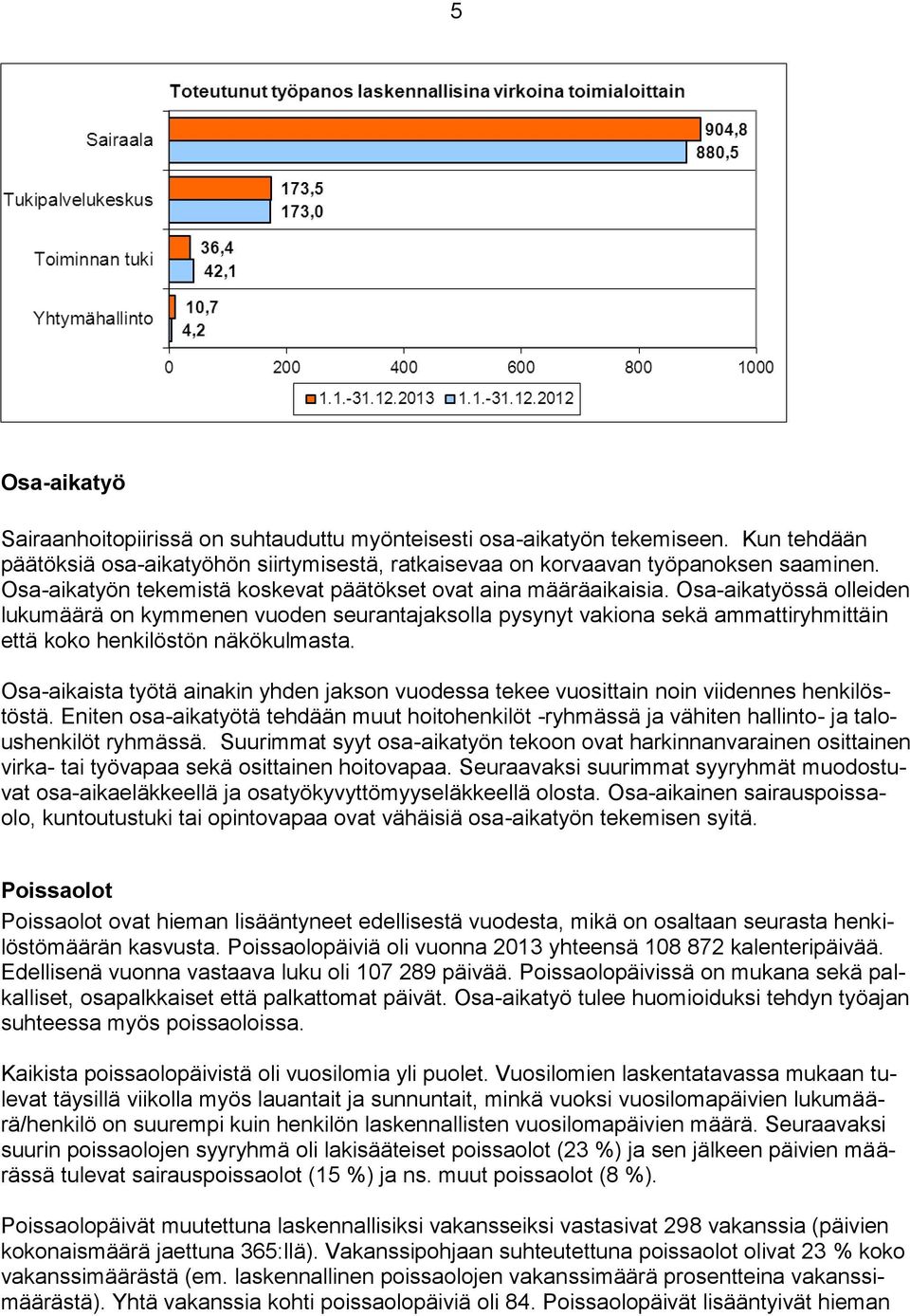 Osa-aikatyössä olleiden lukumäärä on kymmenen vuoden seurantajaksolla pysynyt vakiona sekä ammattiryhmittäin että koko henkilöstön näkökulmasta.