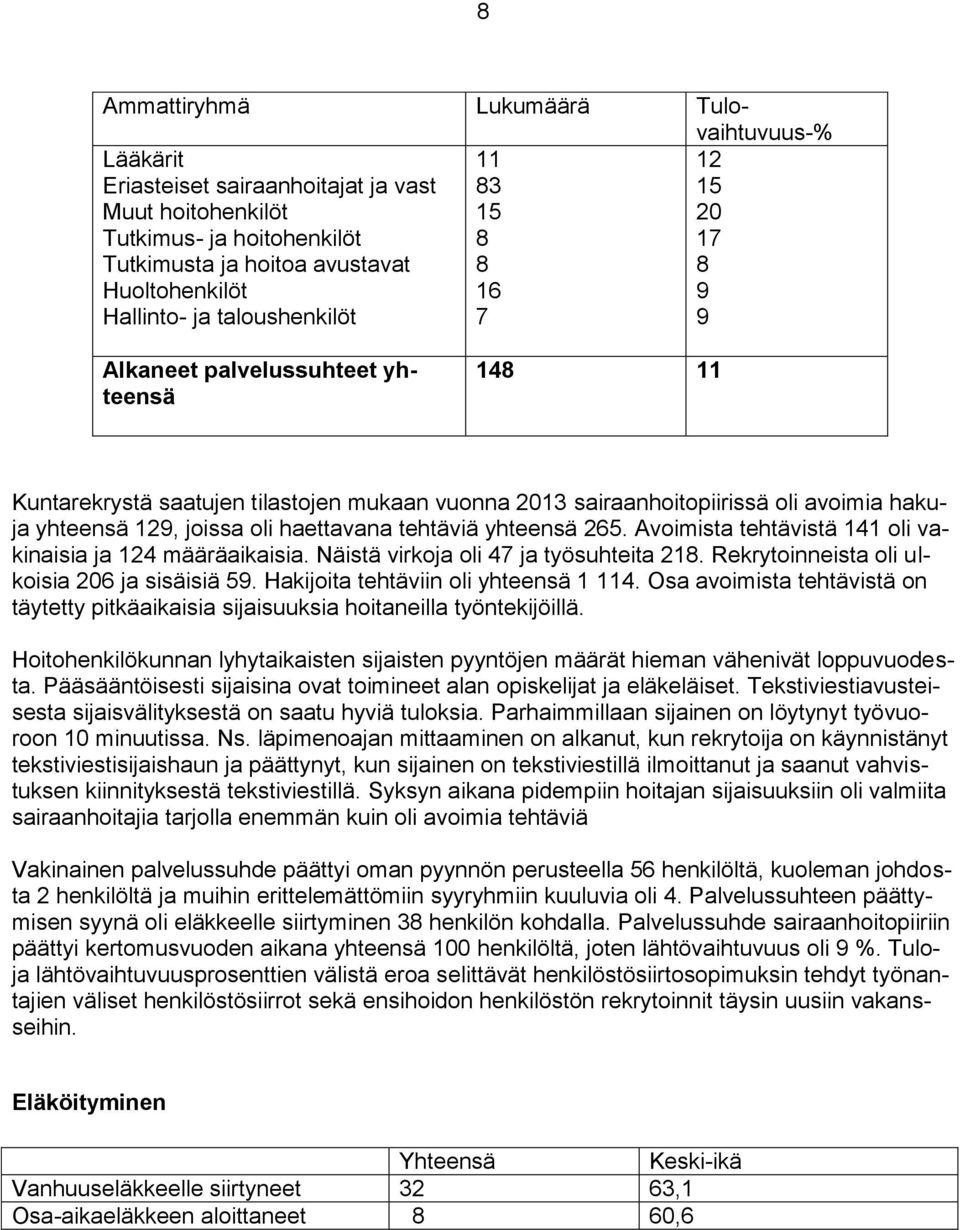 joissa oli haettavana tehtäviä yhteensä 265. Avoimista tehtävistä 141 oli vakinaisia ja 124 määräaikaisia. Näistä virkoja oli 47 ja työsuhteita 218. Rekrytoinneista oli ulkoisia 206 ja sisäisiä 59.