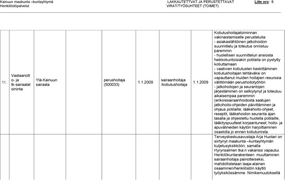 tehtäväksi on vapauttanut muiden hoitajien resurssia välittömään perushoitotyöhön - jatkohoitojen ja seurantojen järjestäminen on selkiytynyt ja toteutuu aikaisempaa paremmin (erikoissairaanhoidosta