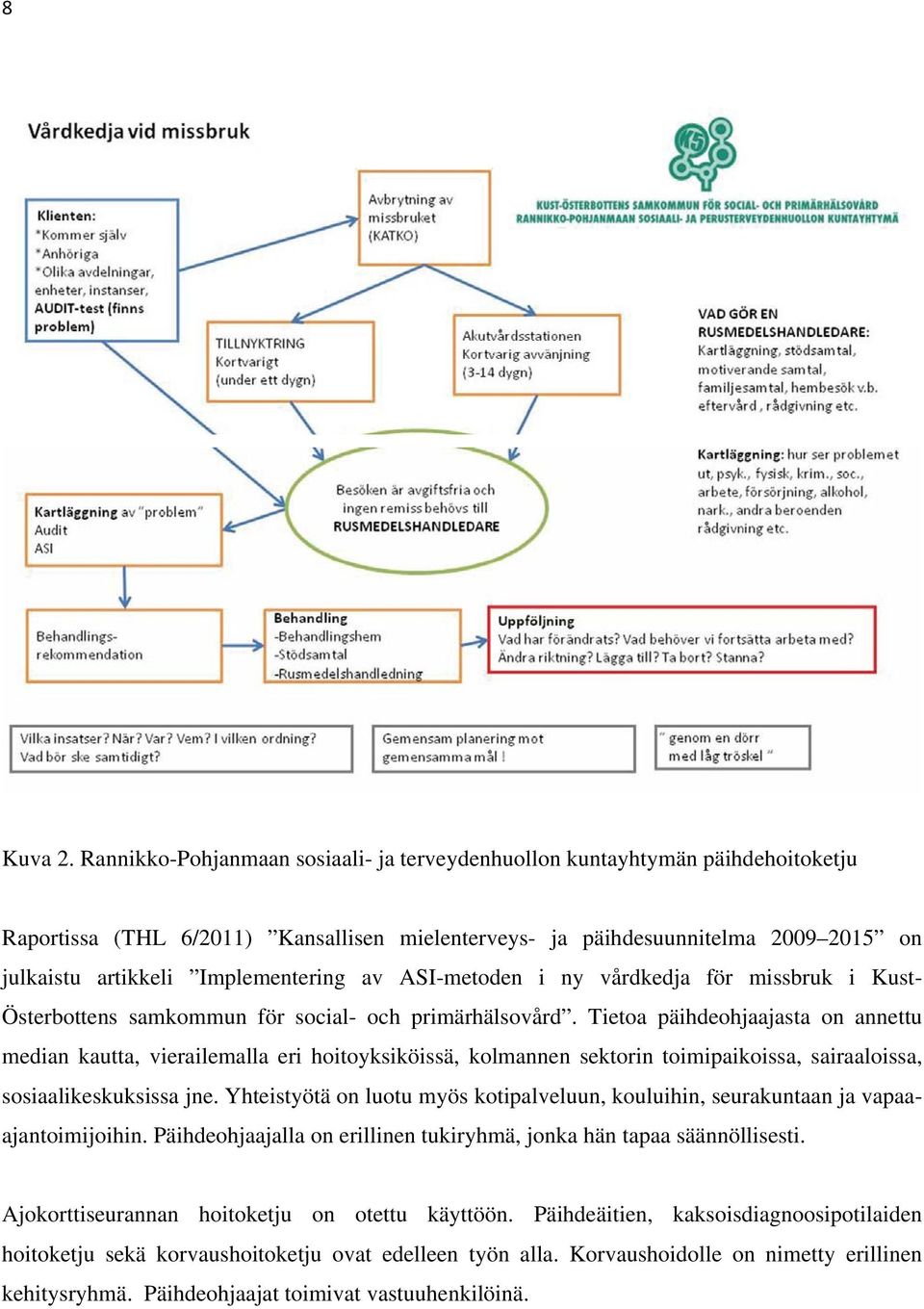 av ASI-metoden i ny vårdkedja för missbruk i Kust- Österbottens samkommun för social- och primärhälsovård.