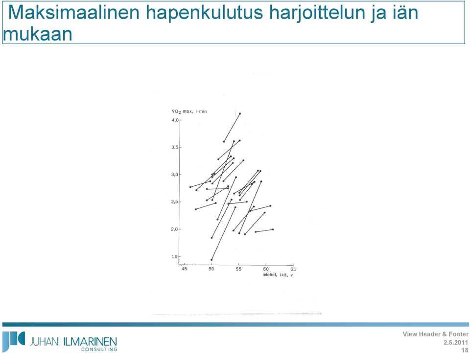 harjoittelun