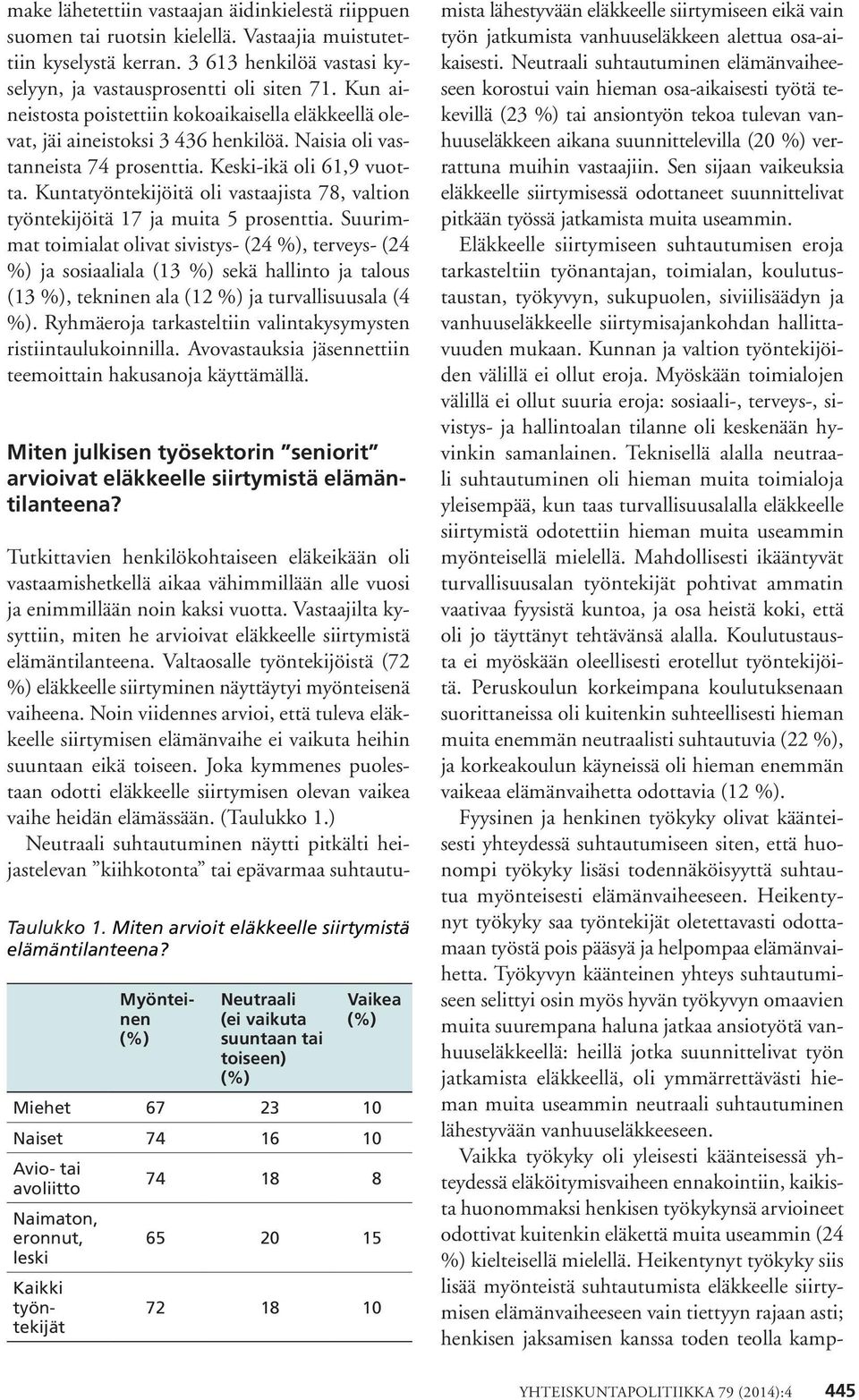 Kuntatyöntekijöitä oli vastaajista 78, valtion työntekijöitä 17 ja muita 5 prosenttia.