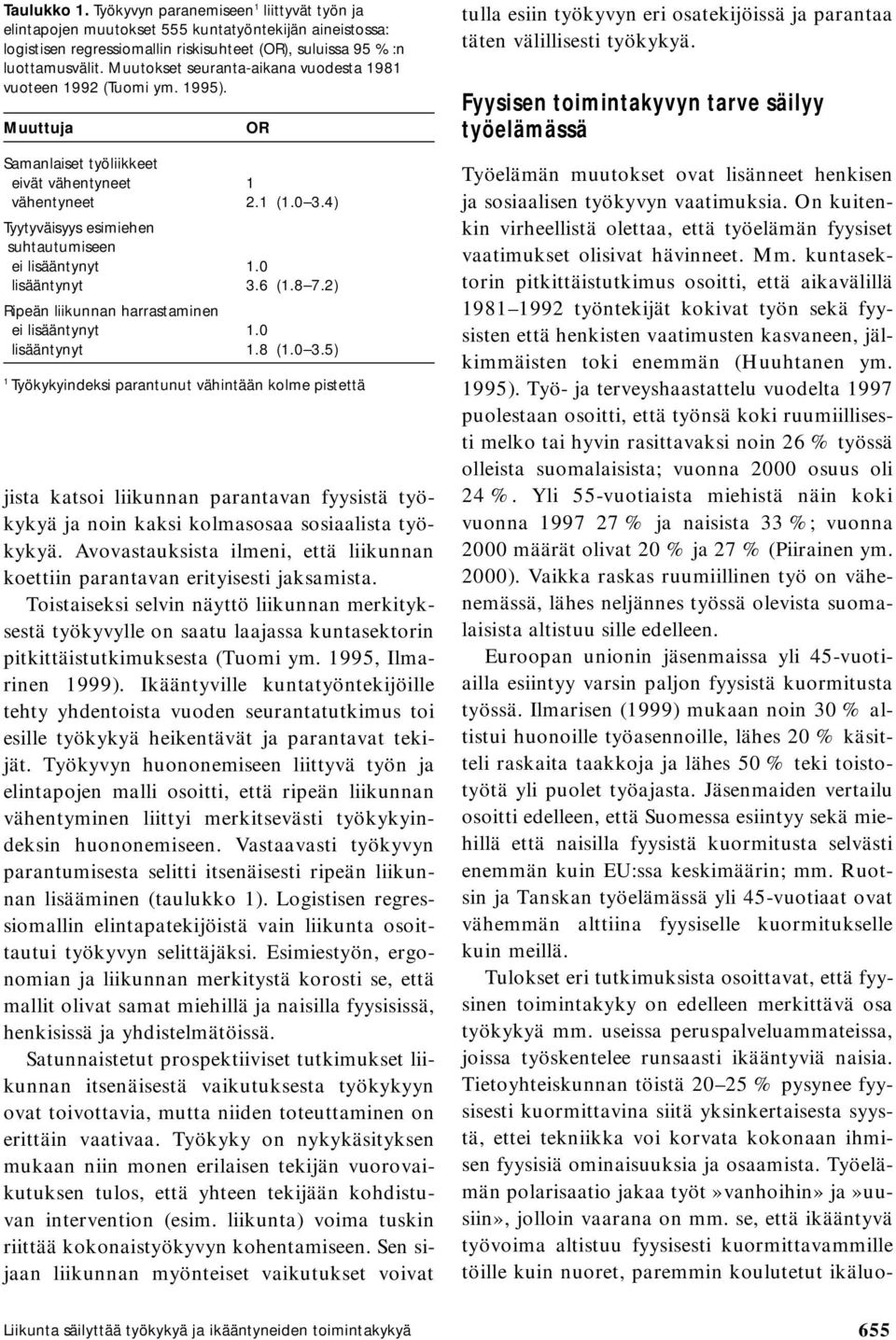 4) Tyytyväisyys esimiehen suhtautumiseen ei lisääntynyt 1.0 lisääntynyt 3.6 (1.8 7.2) Ripeän liikunnan harrastaminen ei lisääntynyt 1.0 lisääntynyt 1.8 (1.0 3.