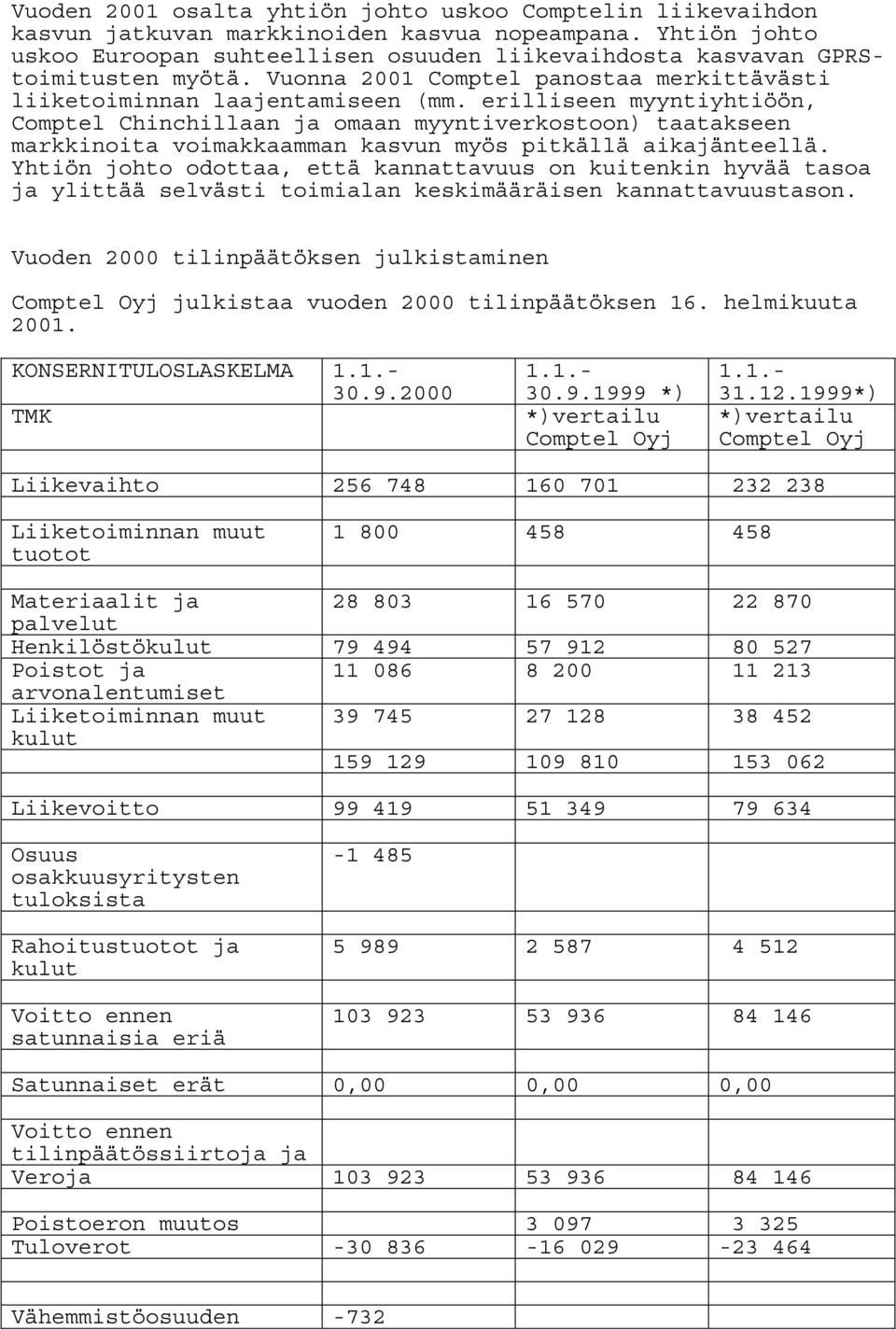 erilliseen myyntiyhtiöön, Comptel Chinchillaan ja omaan myyntiverkostoon) taatakseen markkinoita voimakkaamman kasvun myös pitkällä aikajänteellä.