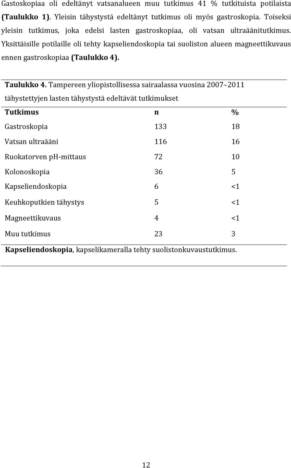 Yksittäisille potilaille oli tehty kapseliendoskopia tai suoliston alueen magneettikuvaus ennen gastroskopiaa (Taulukko 4). Taulukko 4.