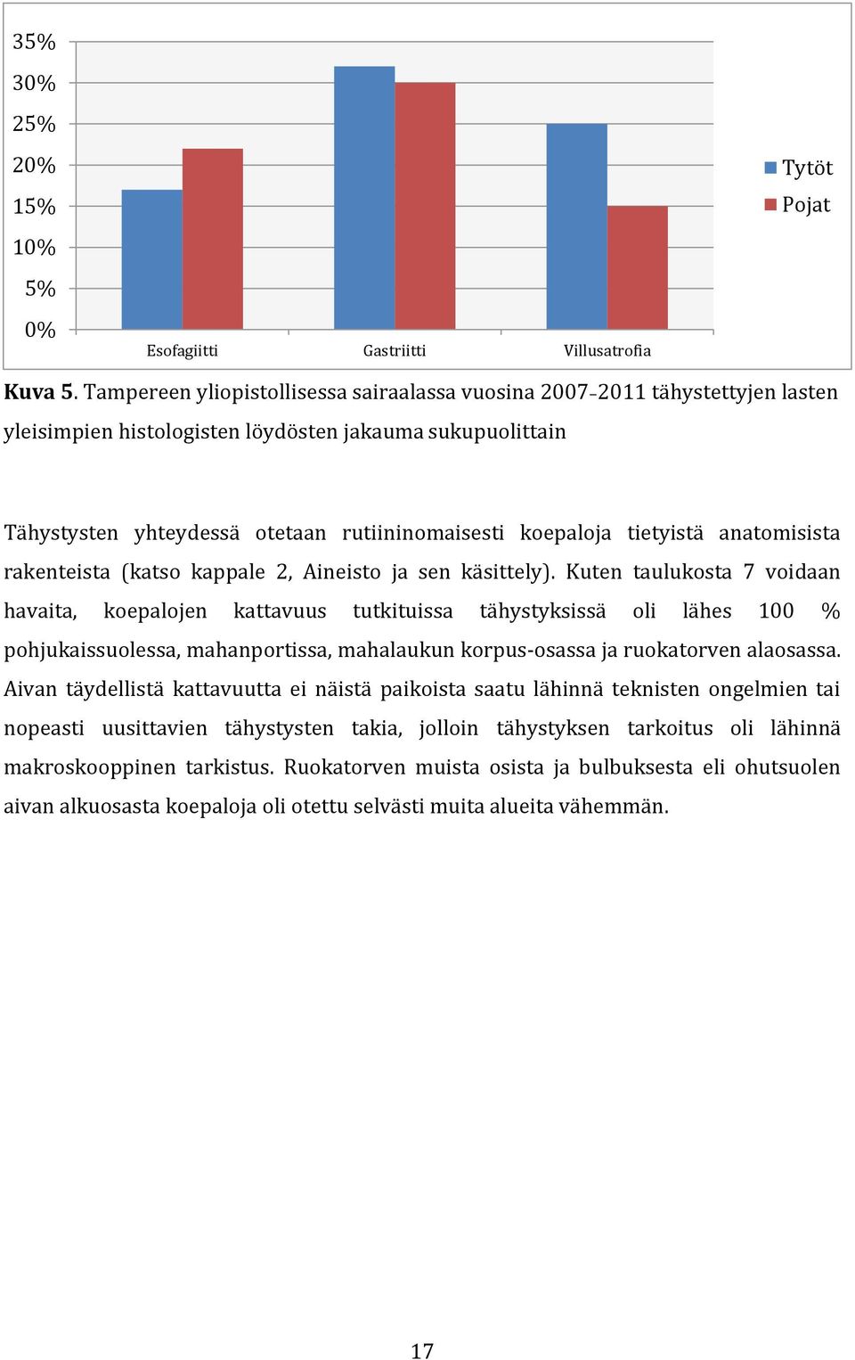 tietyistä anatomisista rakenteista (katso kappale 2, Aineisto ja sen käsittely).