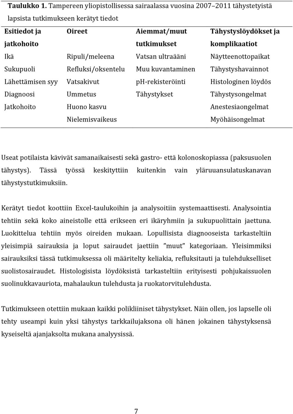 Ikä Ripuli/meleena Vatsan ultraääni Näytteenottopaikat Sukupuoli Refluksi/oksentelu Muu kuvantaminen Tähystyshavainnot Lähettämisen syy Vatsakivut ph-rekisteröinti Histologinen löydös Diagnoosi