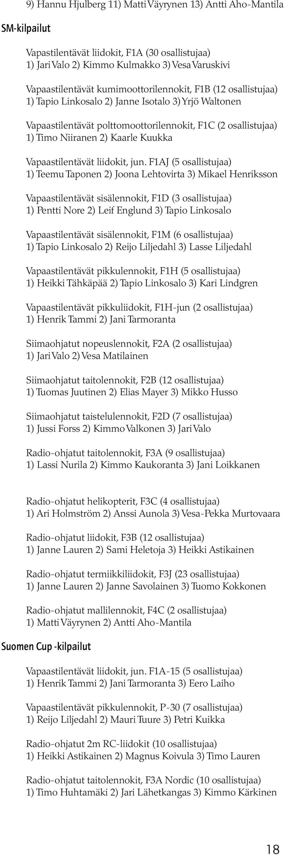 Vapaastilentävät liidokit, jun.