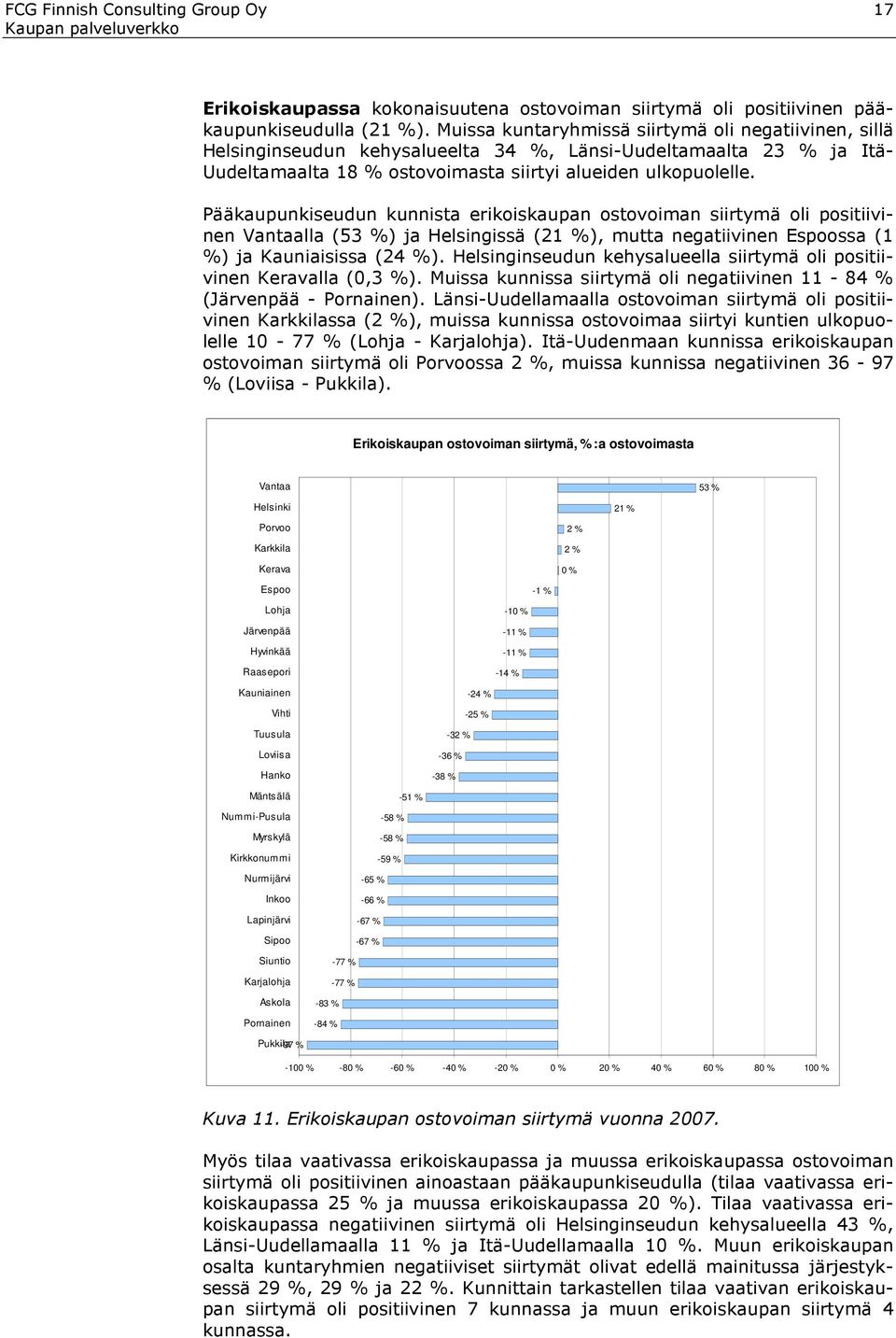 Pääkaupunkiseudun kunnista erikoiskaupan ostovoiman siirtymä oli positiivinen Vantaalla (53 %) ja Helsingissä (21 %), mutta negatiivinen Espoossa (1 %) ja Kauniaisissa (24 %).