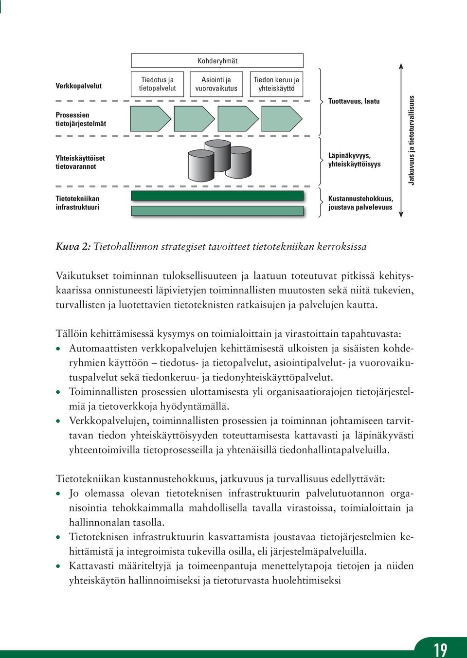 kerroksissa Vaikutukset toiminnan tuloksellisuuteen ja laatuun toteutuvat pitkissä kehityskaarissa onnistuneesti läpivietyjen toiminnallisten muutosten sekä niitä tukevien, turvallisten ja