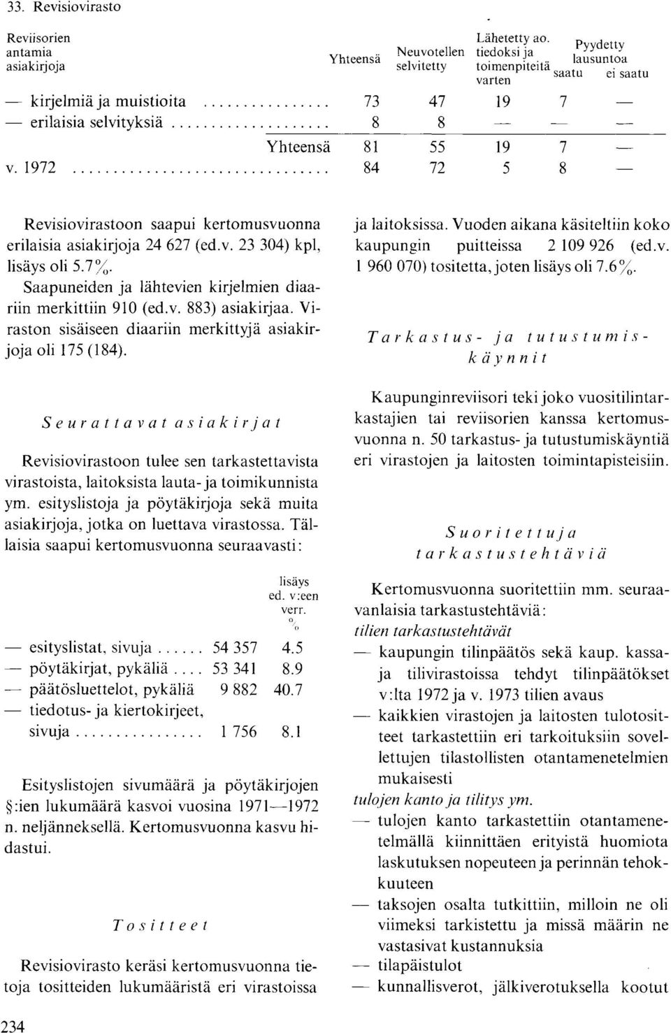 Saapuneiden ja lähtevien kirjelmien diaariin merkittiin 910 (ed.v. 883) asiakirjaa. Viraston sisäiseen diaariin merkittyjä asiakirjoja oli 175(184).