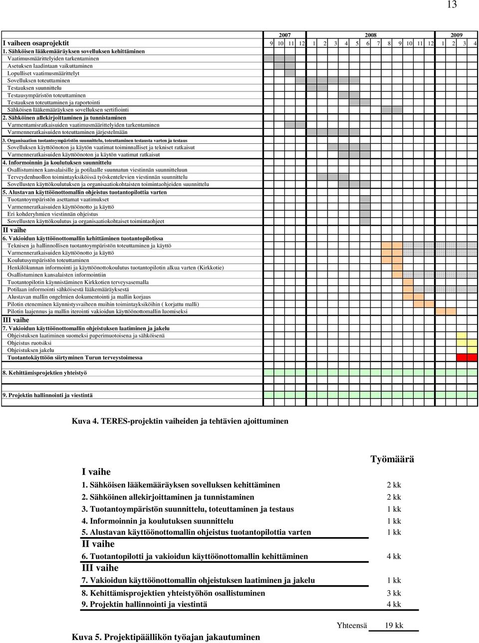 suunnittelu Testausympäristön toteuttaminen Testauksen toteuttaminen ja raportointi Sähköisen lääkemääräyksen sovelluksen sertifiointi 2.