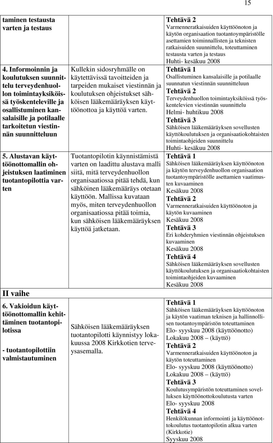 Alustavan käyttöönottomallin ohjeistuksen laatiminen tuotantopilottia varten II vaihe 6.