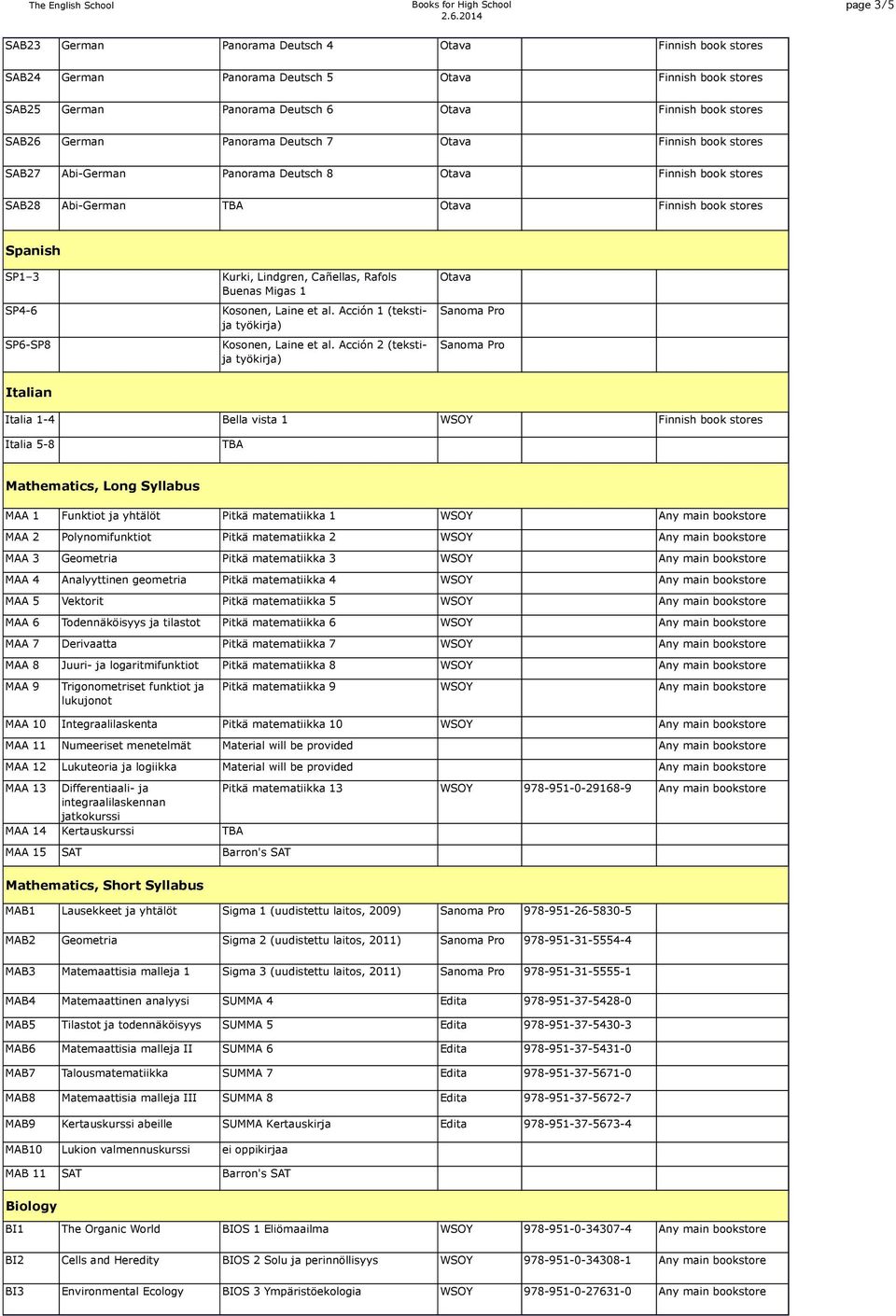 Acción 2 (tekstija työkirja) Sanoma Pro Sanoma Pro Italian Italia 1-4 Bella vista 1 WSOY Italia 5-8 TBA Mathematics, Long Syllabus MAA 1 Funktiot ja yhtälöt Pitkä matematiikka 1 WSOY Any main