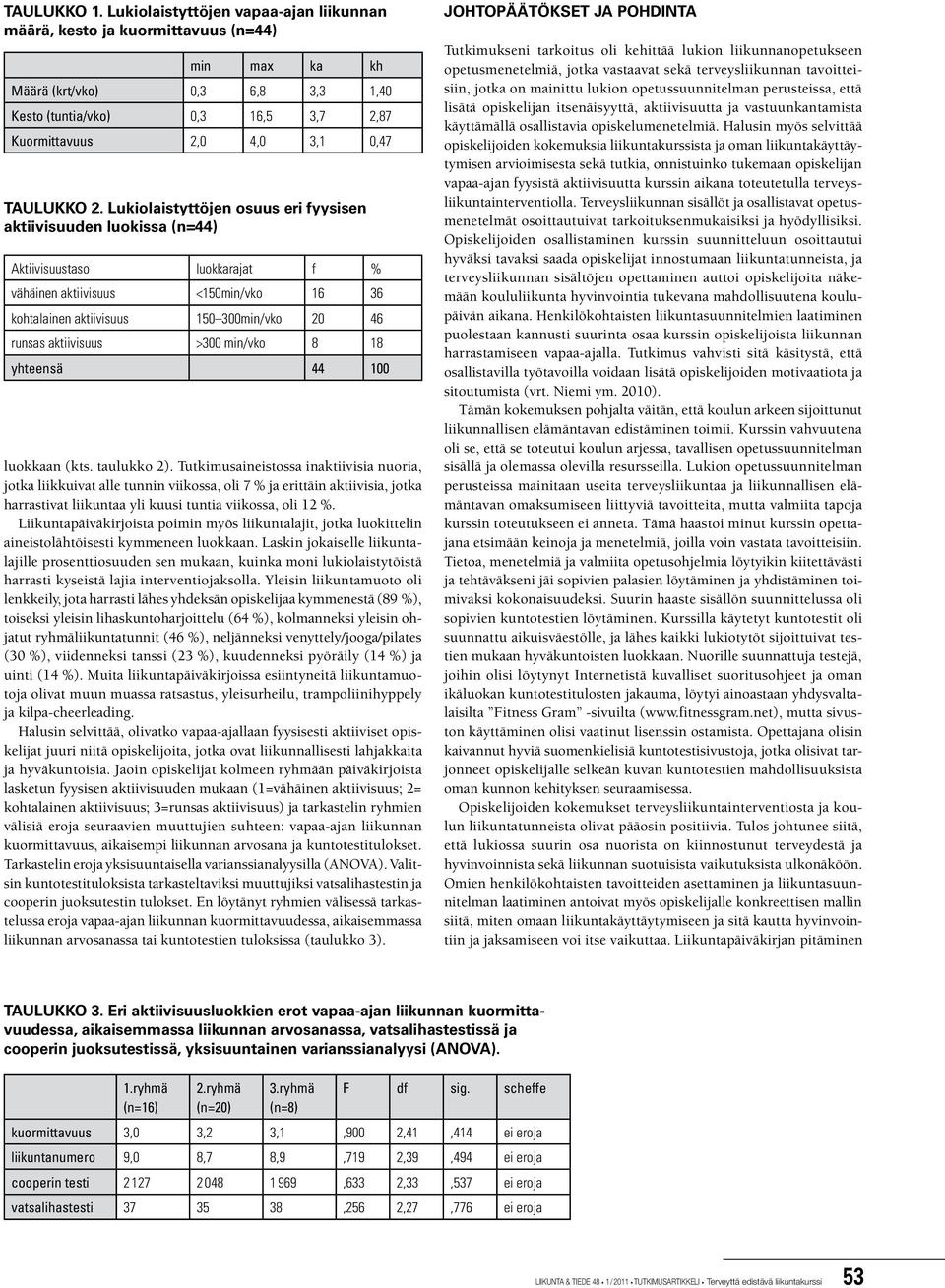 2. Lukiolaistyttöjen osuus eri fyysisen aktiivisuuden luokissa (n=44) Aktiivisuustaso luokkarajat f % vähäinen aktiivisuus <150min/vko 16 36 kohtalainen aktiivisuus 150 300min/vko 20 46 runsas