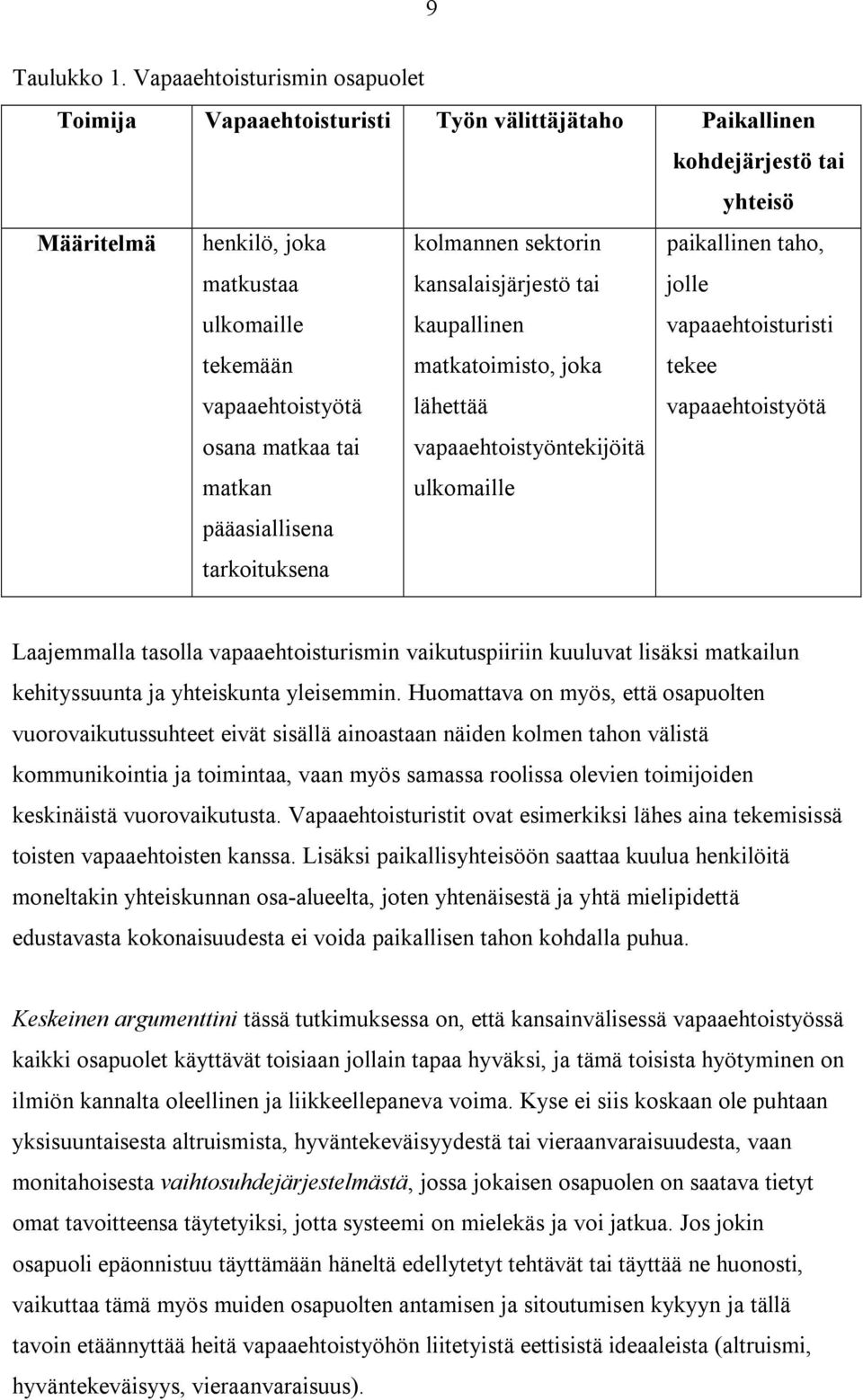 tai matkan pääasiallisena tarkoituksena kolmannen sektorin kansalaisjärjestö tai kaupallinen matkatoimisto, joka lähettää vapaaehtoistyöntekijöitä ulkomaille paikallinen taho, jolle