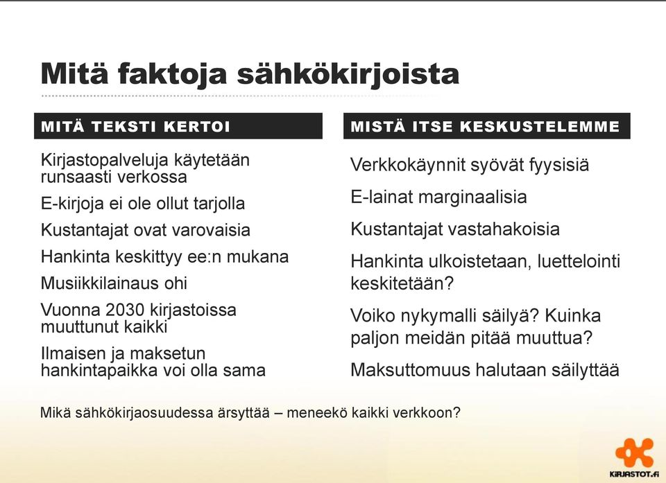 sama MISTÄ ITSE KESKUSTELEMME Verkkokäynnit syövät fyysisiä E-lainat marginaalisia Kustantajat vastahakoisia Hankinta ulkoistetaan, luettelointi