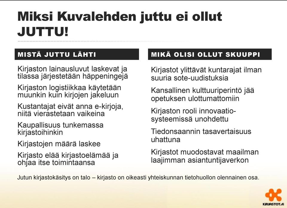 niitä vierastetaan vaikeina Kaupallisuus tunkemassa kirjastoihinkin Kirjastojen määrä laskee Kirjasto elää kirjastoelämää ja ohjaa itse toimintaansa MIKÄ OLISI OLLUT SKUUPPI Kirjastot