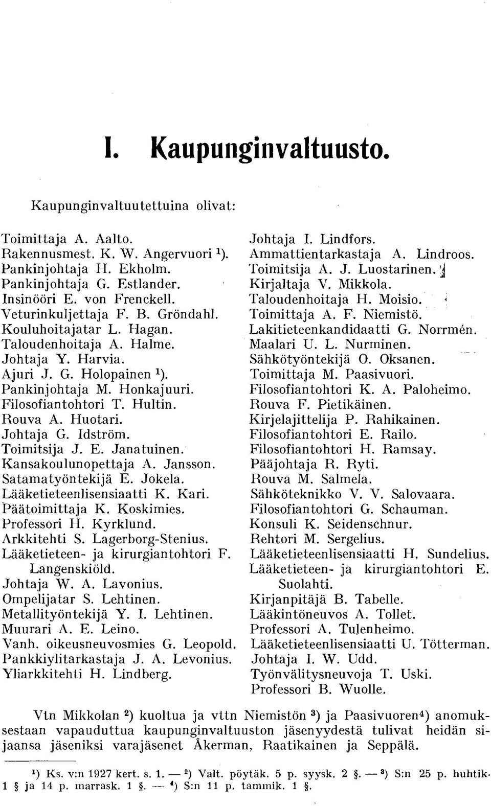 Huotari. Johtaja G. Idström. Toimitsija J. E. Janatuinen. Kansakoulunopettaja A. Jansson. Satama työn tekijä E. Jokela. Lääketieteenlisensiaatti K. Kari. Päätoimittaja K. Koskimies. Professori H.