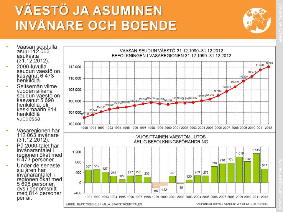 Seitsemän viime vuoden aikana seudun väestö on kasvanut 5 698 henkilöllä, eli keskimäärin 814 henkilöllä vuodessa.